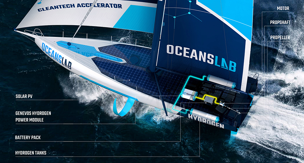 OceansLab - Cleantech Accelerator Hydrogen IMOCA